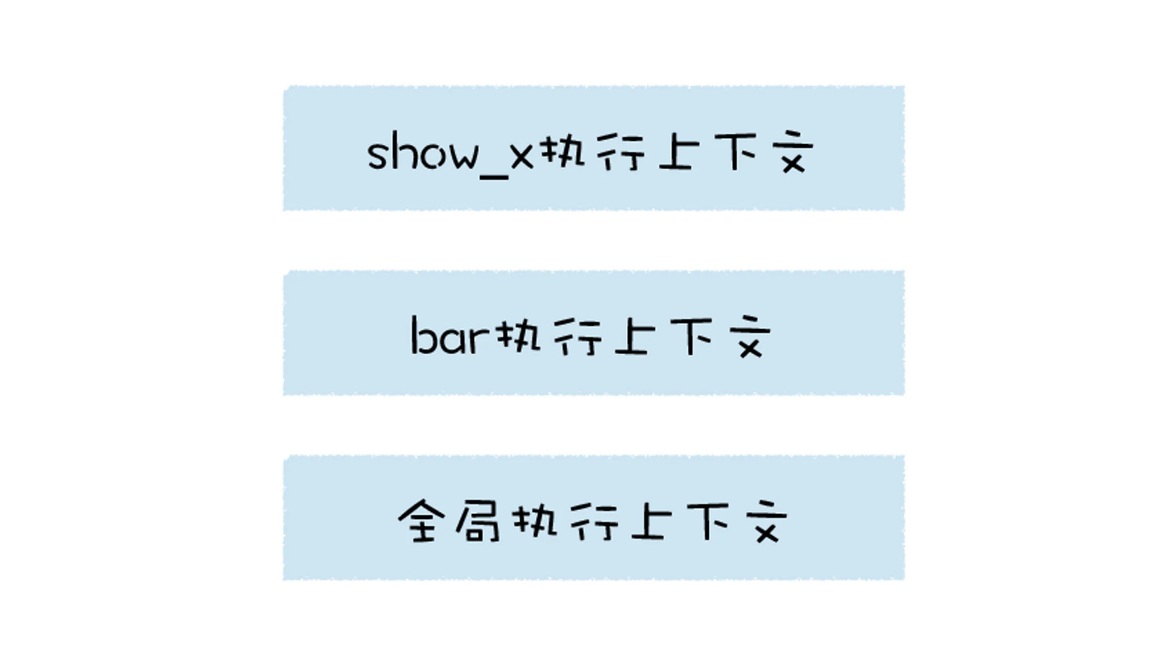 函数调用栈 函数调用栈
