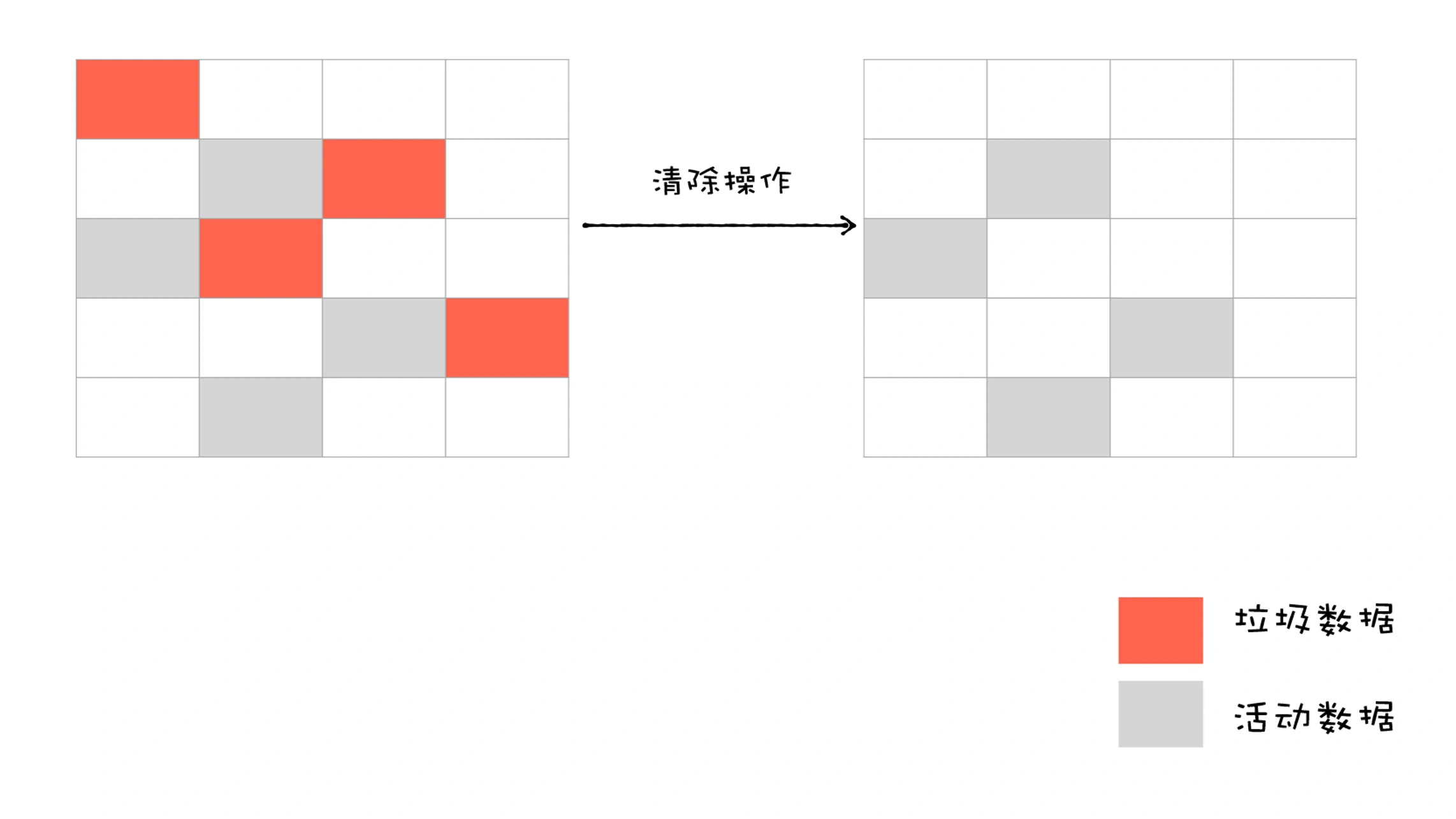 标记清除过程