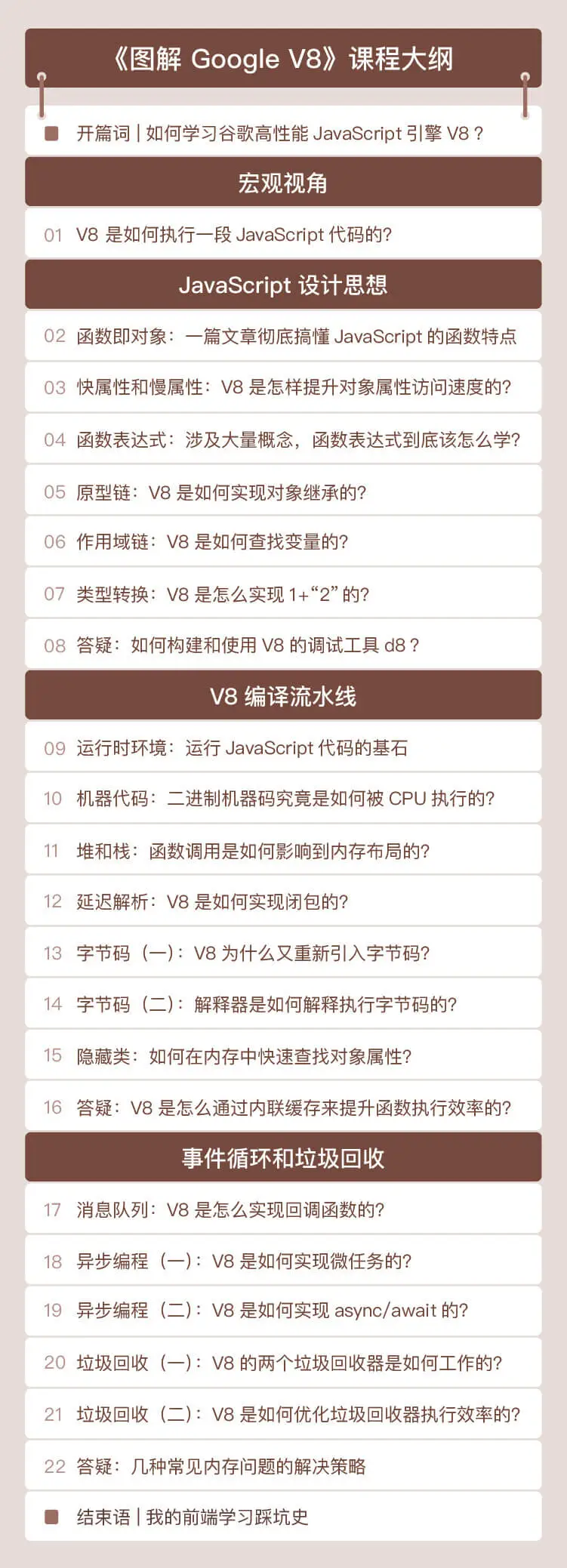 专栏目录 专栏目录
