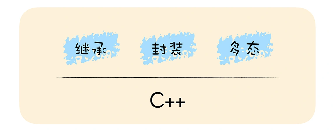 面向对象的语言 面向对象的语言
