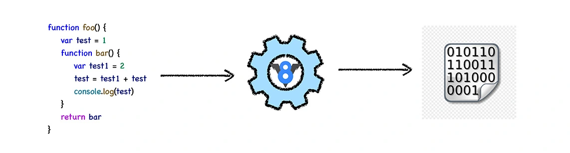 JavaScript 引擎 JavaScript 引擎