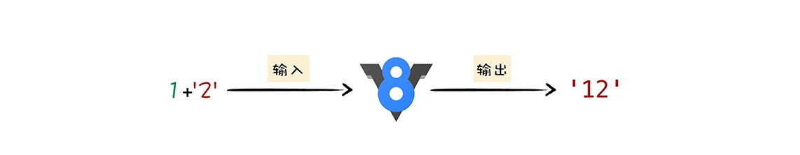 V8 执行 JavaScript